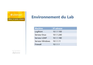 Une formation
Environnement du Lab
Machine IP adresse
LogPoint 10.1.1.100
Serveur linux 10.1.1.240
Serveur LDAP 10.1.1.180
Serveur Windows 10.1.1.11
Firewall 10.1.1.1
 