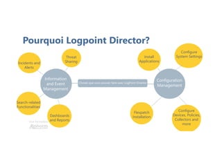 Une formation
Pourquoi Logpoint Director?
Choses que vous pouvez faire avec LogPoint Director
Information
and Event
Management
Configuration
Management
Incidents and
Alerts
Dashboards
and Reports
Search-related
Functionalities
Threat
Sharing
Install
Applications
Flexpatch
Installation
Configure
Devices, Policies,
Collectors and
more
Configure
System Settings
 