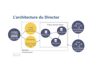 Une formation
L’architecture du Director
Pool
1
Fabric-enabled
LogPoint(s)
Pool
n
Fabric-enabled
LogPoint(s)
Fabric Server
1
Fabric Server
3
Fabric Server
2
Fabric Server Setup
API Server
Director Console
Director Console
API
LPSM
(LogPoint
Search Master)
Director
Environment
Director User
 