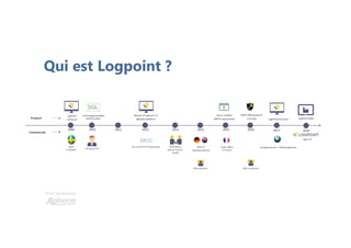 Une formation
Qui est Logpoint ?
 
