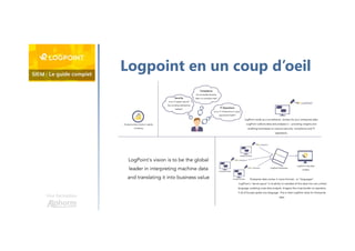 Une formation
Logpoint en un coup d’oeil
 