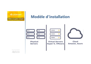 Une formation
Modèle d’installation
Physical
Servers
Virtual Servers
Hyper-V, VMware
Cloud
Amazon, Azure
 