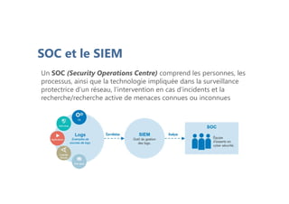 SOC et le SIEM
Un SOC (Security Operations Centre) comprend les personnes, les
processus, ainsi que la technologie impliquée dans la surveillance
protectrice d'un réseau, l'intervention en cas d'incidents et la
recherche/recherche active de menaces connues ou inconnues
 