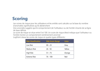 Scoring
Les scores de risque pour les utilisateurs et les entités sont calculés sur la base du nombre
d'anomalies significatives qu'ils déclenchent
Une anomalie suggère que le comportement de l'utilisateur ou de l'entité s'écarte de sa ligne
de base définie
Le score de risque se situe entre 0 et 100. Un score de risque élevé indique que l'utilisateur ou
l'entité montre un comportement extrêmement anormal
LogPoint classe les scores de risque en quatre types différents :
Risk Classification Risk Score Range Color
Low Risk 00 – 25 Gray
Medium Risk 26 - 50 Yellow
High Risk 51 – 75 Orange
Extreme Risk 76 - 100 Red
 