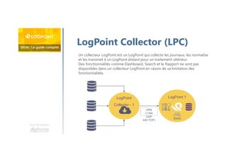 Une formation
LogPoint Collector (LPC)
VPN
(1194
UDP
443 TCP)
LogPoint
Collector - 1
LogPoint 1
Un collecteur LogPoint est un LogPoint qui collecte les journaux, les normalise
et les transmet à un LogPoint distant pour un traitement ultérieur.
Des fonctionnalités comme Dashboard, Search et le Rapport ne sont pas
disponibles dans un collecteur LogPoint en raison de sa limitation des
fonctionnalités.
 