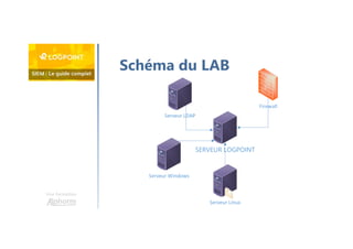 Une formation
Schéma du LAB
SERVEUR LOGPOINT
Serveur Linux
Serveur Windows
Serveur LDAP
Firewall
 