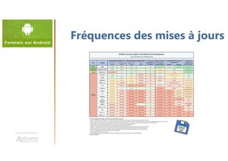 Une formation
Fréquences des mises à jours
 