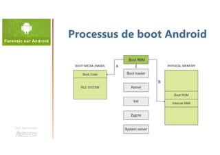 Une formation
Processus de boot Android
 