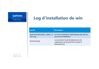 Une formation
Log d’installation de win
Log file Description
SophosCloudInstaller_<date>_<t
ime>.log
Le mince installateur SophosSetup.exe crée les
journaux d'installation
Avremove.log
Le journal de l'outil de détection et de
suppression de sécurité tiers (extrait à
%temp%crt)
 