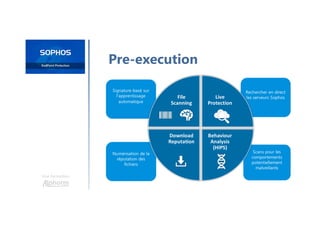 Une formation
Pre-execution
 