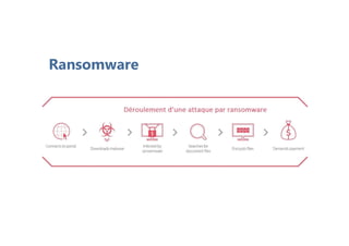 Ransomware
 