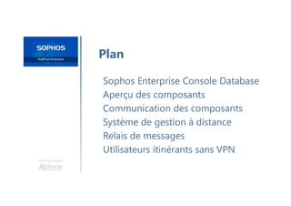 Une formation
Sophos Enterprise Console Database
Aperçu des composants
Communication des composants
Système de gestion à distance
Relais de messages
Utilisateurs itinérants sans VPN
Plan
 