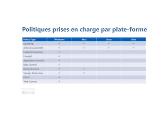 Une formation
Politiques prises en charge par plate-forme
 