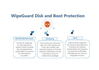 WipeGuard Disk and Boot Protection
Au lieu de s'appuyer
sur des signatures,
Sophos Clean recueille
des renseignements
exploitables et examine
les informations
recueillies.
Il est conçu pour découvrir
des virus, des chevaux de
Troie, des rootkits, des
logiciels espions et d'autres
logiciels malveillants sur des
ordinateurs à jour et
entièrement protégés.
Sophos Clean supprime
les menaces persistantes à
l'intérieur du système
d'exploitation et remplace
les ressources Windows
infectées par les versions
originales et sûres.
Second Opinion Scan Discovery Fix It
 
