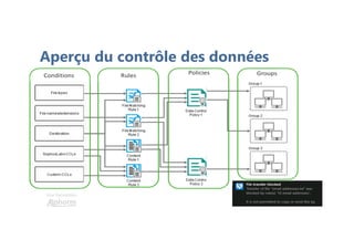 Une formation
Aperçu du contrôle des données
Sophos
 