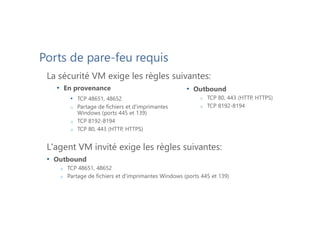 • En provenance
• TCP 48651, 48652
o Partage de fichiers et d'imprimantes
Windows (ports 445 et 139)
o TCP 8192-8194
o TCP 80, 443 (HTTP, HTTPS)
Ports de pare-feu requis
• Outbound
o TCP 80, 443 (HTTP, HTTPS)
o TCP 8192-8194
L'agent VM invité exige les règles suivantes:
• Outbound
o TCP 48651, 48652
o Partage de fichiers et d'imprimantes Windows (ports 445 et 139)
La sécurité VM exige les règles suivantes:
 