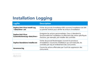 Une formation
Installation Logging
Logfile Description
Sophos Anti-Virus Install Log
<date/time>.txt
Fichier de journal d'installation MSI couvrant l'installation de SAV.
Le premier endroit pour vérifier les erreurs d'installation
Sophos Anti-Virus
CustomActionsLog<date/time>
Enregistre les actions personnalisées. Ceux-ci étendent la
fonctionnalité de l'installateur et effectuent des séries spécifiques
d'actions, par exemple, pré-installer des contrôles
Sophos Standalone Installer.txt
Fichier de journal Bootstrapper couvrant le processus
d'installation. Couvre les installateurs qui sont exécutés, les
contrôles pré-req et l'enlèvement des concurrents
Avremove.log
Couvre les actions effectuées par l'outil de suppression des
concurrents
 