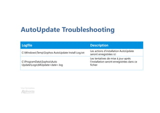 Une formation
Logfile Description
C:WindowsTempSophos AutoUpdate Install Log.txt
Les actions d'installation AutoUpdate
seront enregistrées ici
C:ProgramDataSophosAuto
UpdateLogsAllUpdate<date>.log
Les tentatives de mise à jour après
l'installation seront enregistrées dans ce
fichier
AutoUpdate Troubleshooting
 