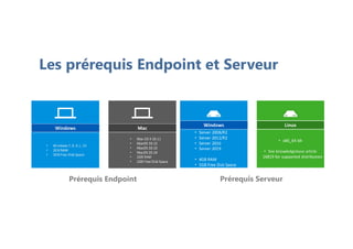 Les prérequis Endpoint et Serveur
Prérequis Endpoint Prérequis Serveur
 