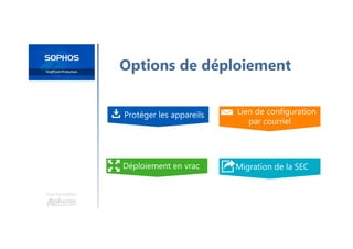 Une formation
Options de déploiement
Protéger les appareils Lien de configuration
par courriel
Déploiement en vrac Migration de la SEC
 