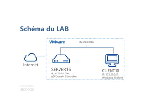 Une formation
Schéma du LAB
Internet
172.20.0.0/16VMware
CLIENT10
IP: 172.20.0.10
Windows 10 client
SERVER16
IP: 172.20.0.200
AD Domain Controller
 