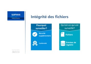 Une formation
Intégrité des fichiers
Pourquoi
surveiller?
Qu'est-ce qui est
surveillé?
Fichiers
Entrées de
registre
Sécurité
supplémentaire
Conformité
 