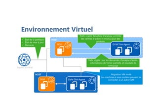 Environnement Virtuel
 