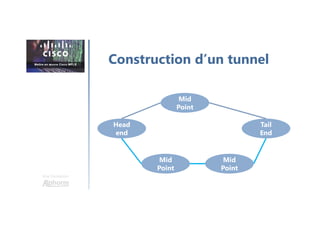 Une formation
Construction d’un tunnel
Head
end
Mid
Point
Tail
End
Mid
Point
Mid
Point
 