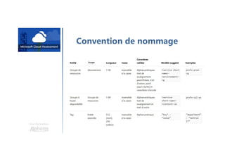 Une formation
Convention de nommage
 