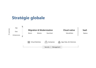 Stratégie globale
 