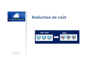 Une formation
Reduction de coût
DEV TEST DEV
shutdown
 