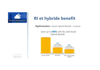 Une formation
RI et hybride benefit
Optimisation : Azure Hybrid Benefit – Licence
 