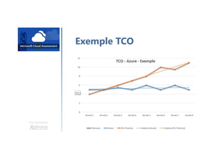 Une formation
Exemple TCO
 
