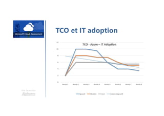 Une formation
TCO et IT adoption
 