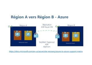 Région A vers Région B - Azure
https://docs.microsoft.com/en-us/azure/site-recovery/azure-to-azure-support-matrix
 