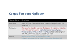Ce que l’on peut répliquer
Prise en charge Description
Réplication Réplication de machines virtuelles Azure d’une région vers une
autre région
Réplication PRA pour les sites On-premise: Réplication de machines virtuelles
(HV / Vmware vers Azure | réplication de serveurs physiques
Windows / Linux / Azure Stack vers Azure | Réplication on prem
HV VMM/ Vmware vers un autre site On-prem
Région https://azure.microsoft.com/en-us/global-
infrastructure/services/?products=site-recovery&regions=all
 