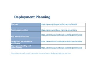 Deployment Planning
Storage https://aka.ms/storage-performance-checklist
Naming convention https://aka.ms/guidance-naming-conventions
SQL Server workload
https://aka.ms/azure-storage-scalbility-performance
Other high performance
workloads
https://aka.ms/azure-storage-scalbility-performance
Storage scalability and
performance https://aka.ms/azure-storage-scalbility-performance
https://docs.microsoft.com/fr-fr/azure/site-recovery/hyper-v-deployment-planner-overview
 