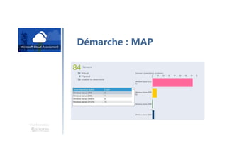 Une formation
Démarche : MAP
 