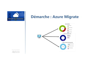 Une formation
Démarche : Azure Migrate
 