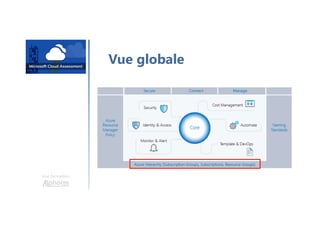 Une formation
Vue globale
 