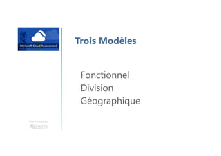 Une formation
Trois Modèles
Fonctionnel
Division
Géographique
 