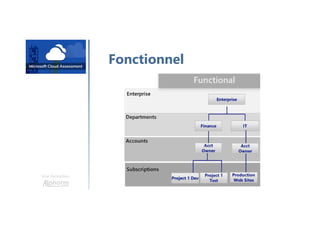 Une formation
Fonctionnel
 