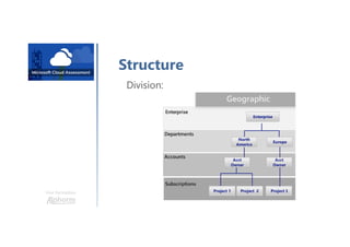 Une formation
Structure
Division:
 
