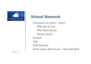 Une formation
Virtual Network
Connexion on-prem – Azure
VPN Site To Site
VPN Client Server
Express Route
Firewall
NSG
VPN Gateway
Zone réseau dans Azure – Hub and Spok
 