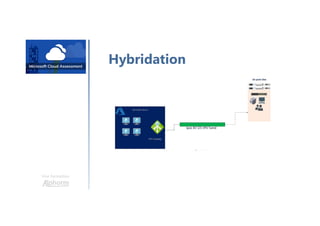 Une formation
Hybridation
 