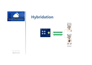 Une formation
Hybridation
 