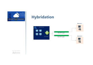 Une formation
Hybridation
 