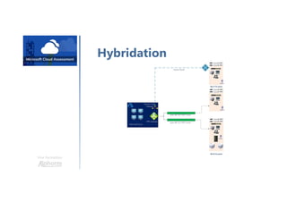 Une formation
Hybridation
 