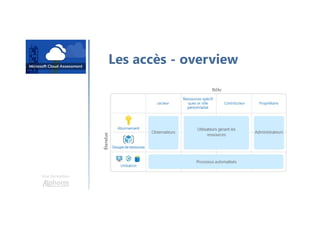 Une formation
Les accès - overview
 