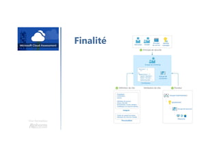 Une formation
Finalité
 